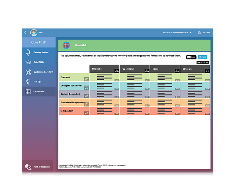 Pathways for Core First - Tobii Dynavox Global
