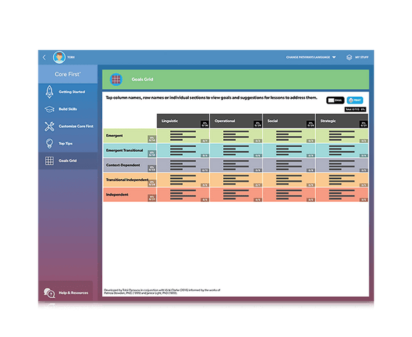 Pathways for Core First - Tobii Dynavox Global
